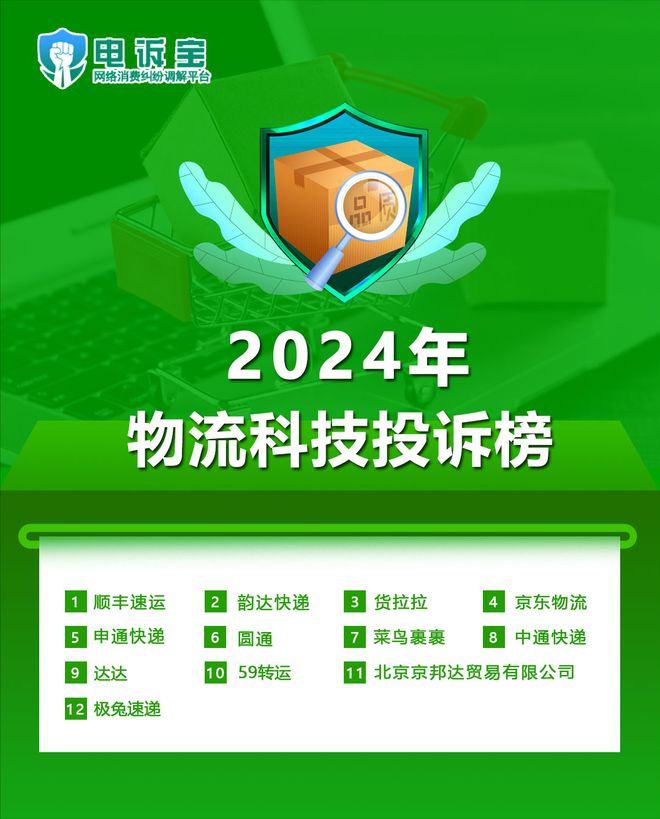 2024物流科技投诉榜:顺丰速运 货拉拉 申通快递 圆通等12家公司上榜