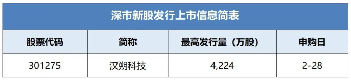 汉朔科技IPO将于2月28日申购:2024年预计收入超43亿元 2位独董与实控人过往有交集