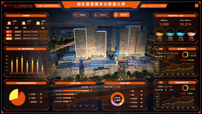 2024物联之星研祥智慧园区科技荣登创新产品榜！