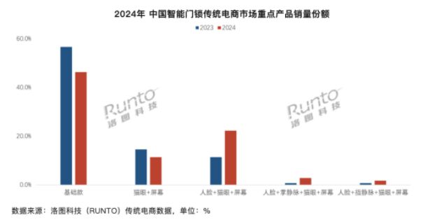 萤石网络:三费齐升侵蚀利润王牌产品增长停滞智能入户红海市场恐难突围