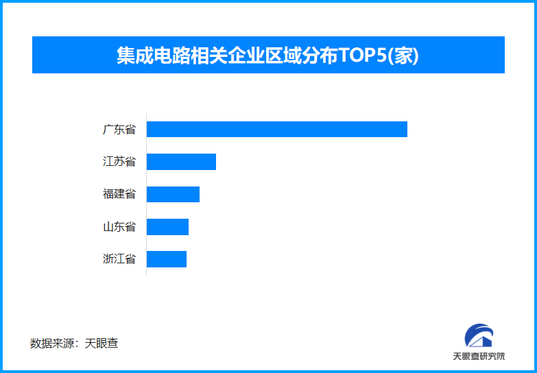 中国集成电路进出口持续增长 相关企业数量已超707万余家